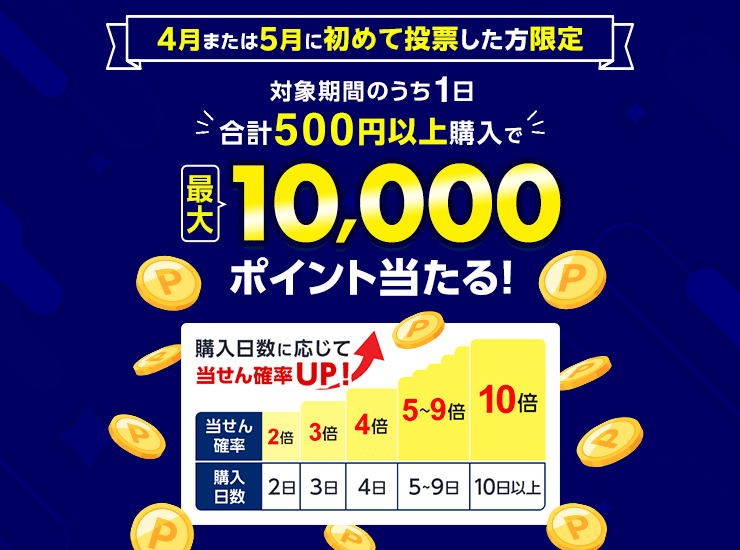 【2日以上購入で】当せん確率2倍！最大10,000ポイント獲得チャンス！（2024年5月）