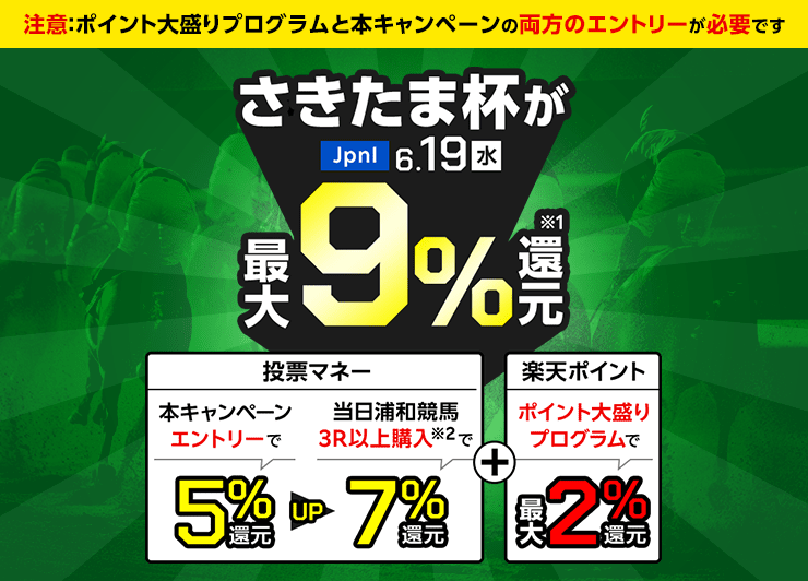 さきたま杯 JpnI 6.19（水）が最大9%還元 注意：ポイント大盛りプログラムと本キャンペーンの両方のエントリーが必要です