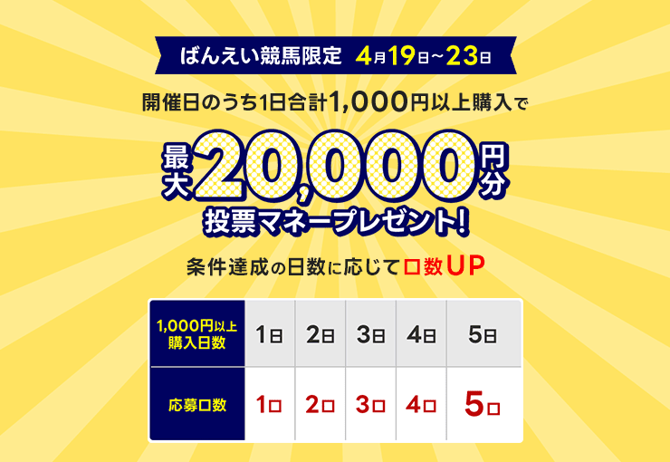 毎週開催！ばんえい競馬を楽しんで投票マネーを当てようキャンペーン！