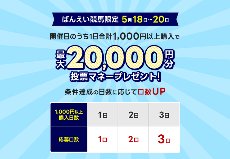 毎週開催！ばんえい競馬を楽しんで投票マネーを当てようキャンペーン！