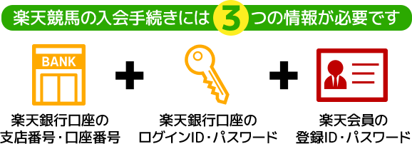 楽天競馬入会手続きに必要な3つの情報