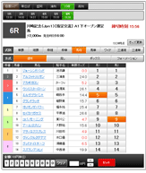 馬の選択