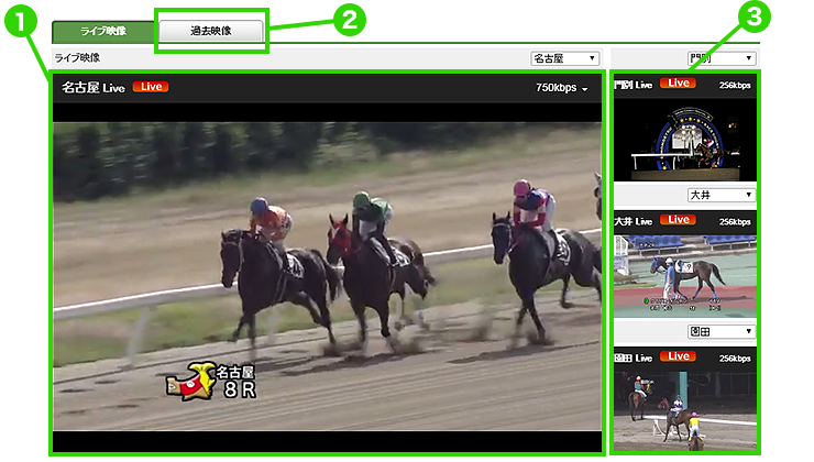 楽天競馬 レース映像の３つのポイント