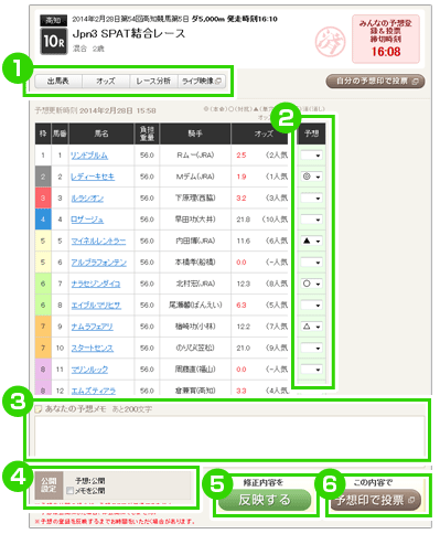 予想登録