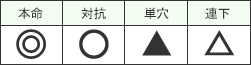 予想登録