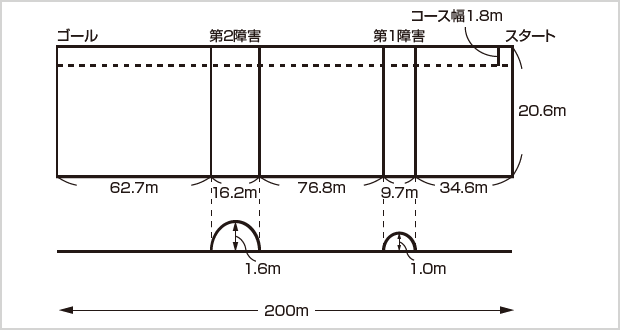 帯広競馬場：レースコース