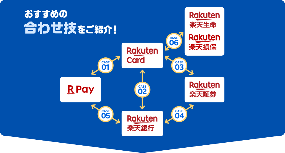 おすすめの合わせ技をご紹介！