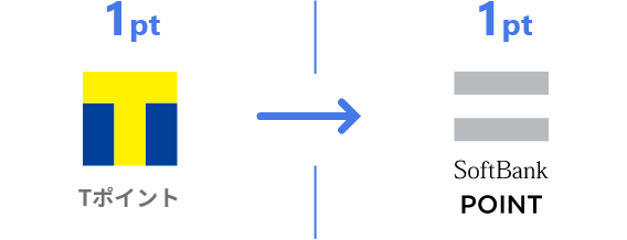 1pt Tポイント → 1pt SoftBank POINT