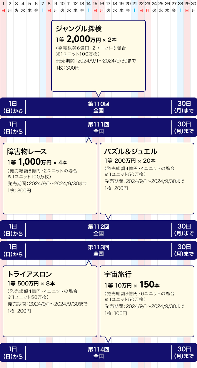 東京都のクイックワンの発売スケジュール(9月)