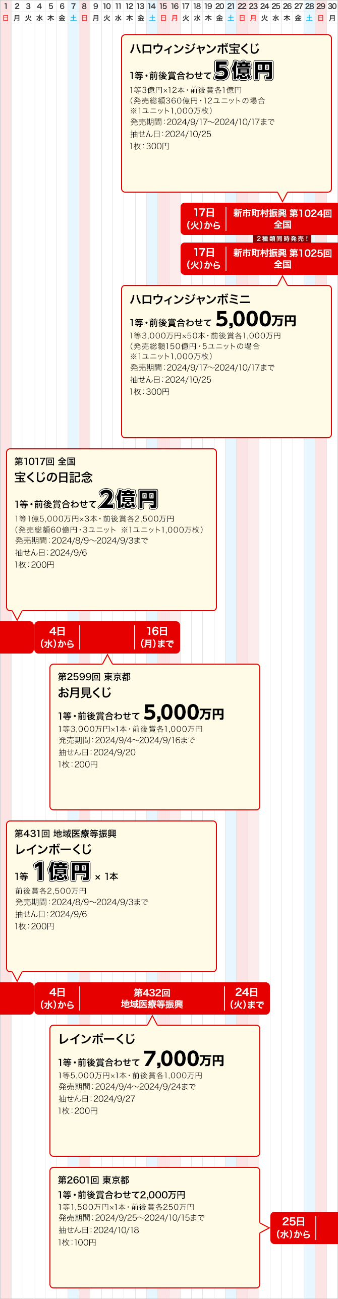 東京都のジャンボ宝くじ等の普通くじ発売スケジュール(9月)