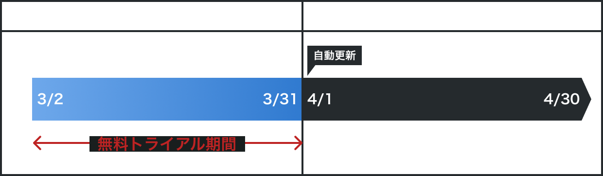 無料トライアル期間