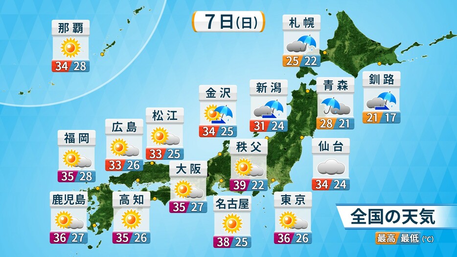 7日(日)の全国の天気・気温