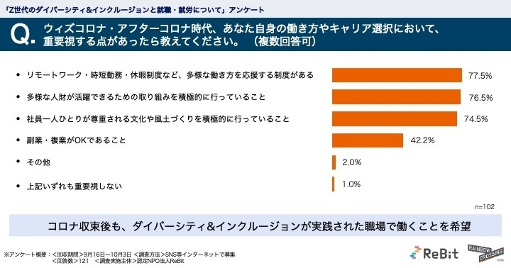 表面的な指針だけではなく、具体的な施策や風土にまで着目