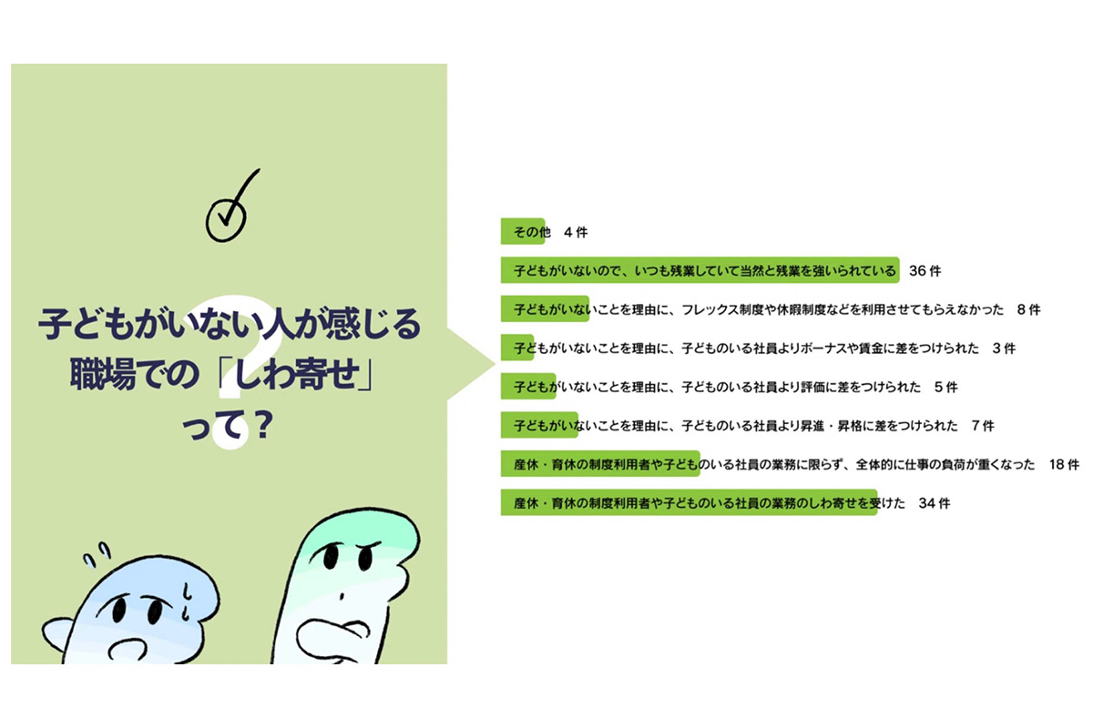 子どもがいない人が感じている職場でのしわ寄せとは？ 意図しない分断が生まれてしまう理由とは？