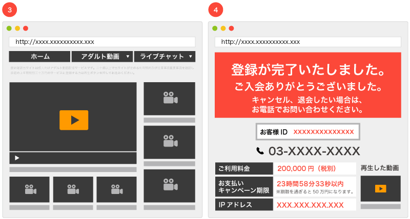 動画再生ボタンのあるアダルト動画サイトのイメージ画像。再生ボタンを押すと突然「登録が完了しました」などと表示される。