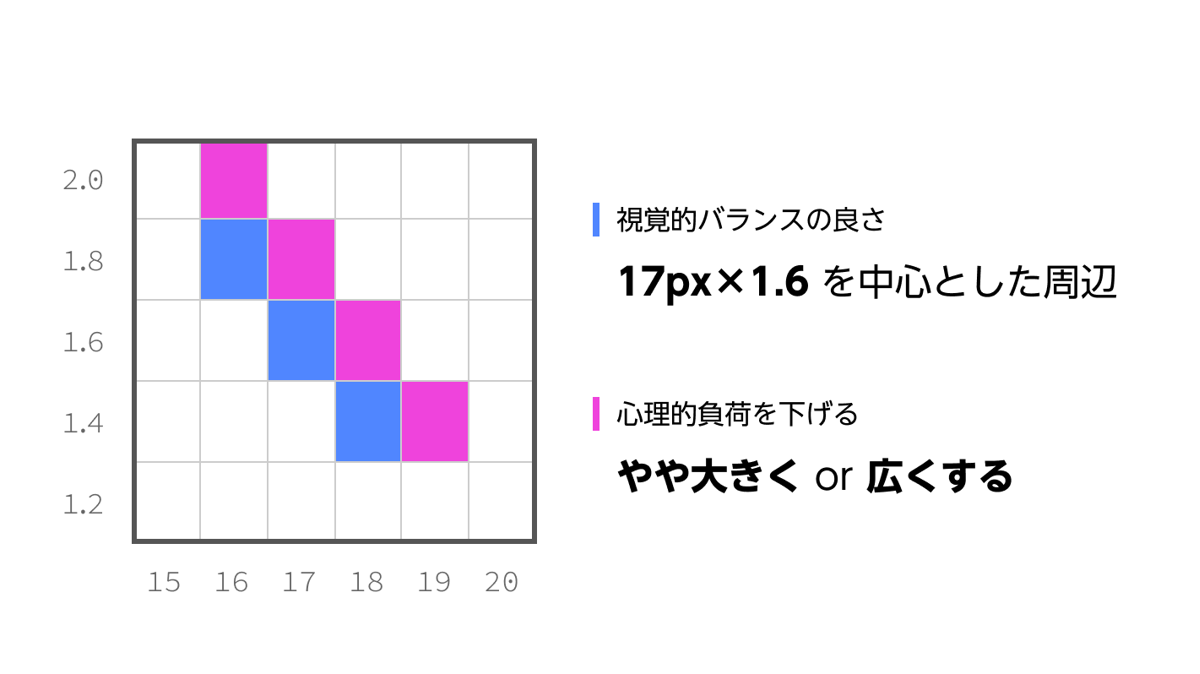 総合的な考察