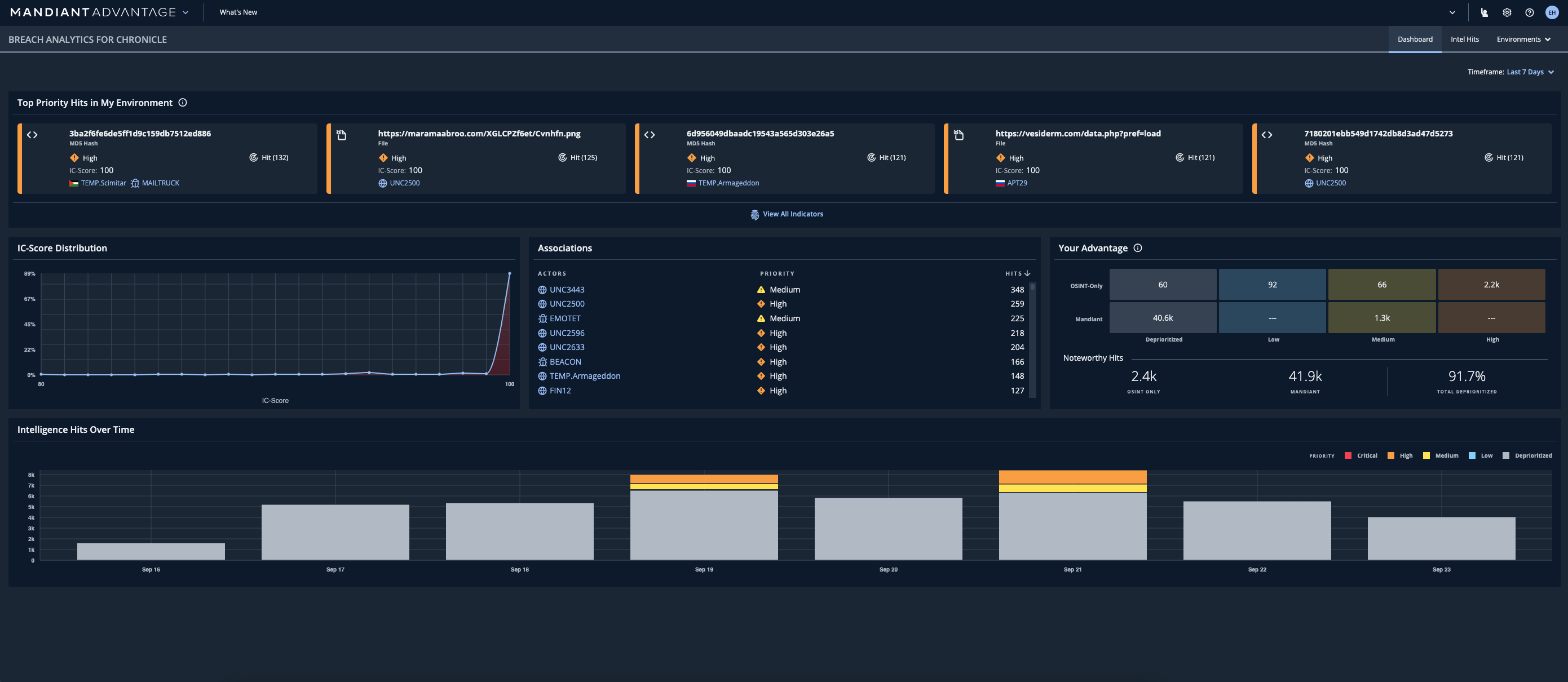 Solution Highlight Image