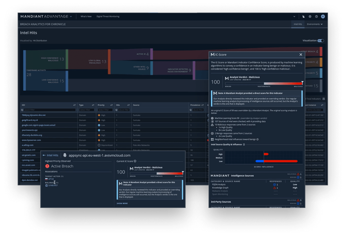 Mandiant Breach Analytics product dashboard