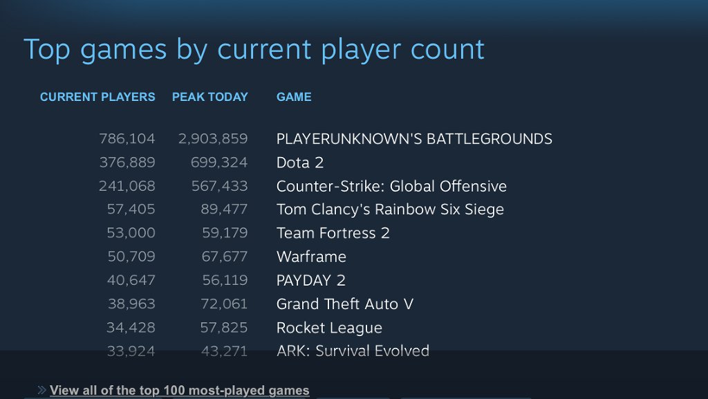 Use Steam's official list