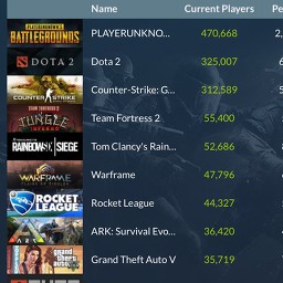 view most played games now on Steam