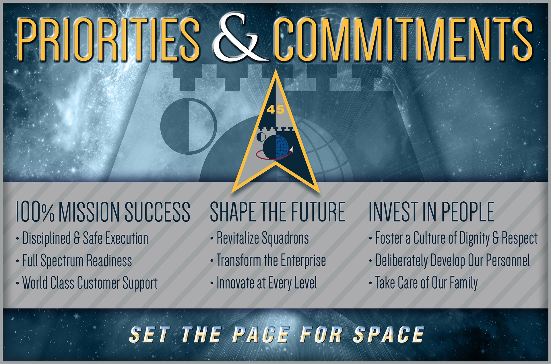 Priorities and Commitments graphic image