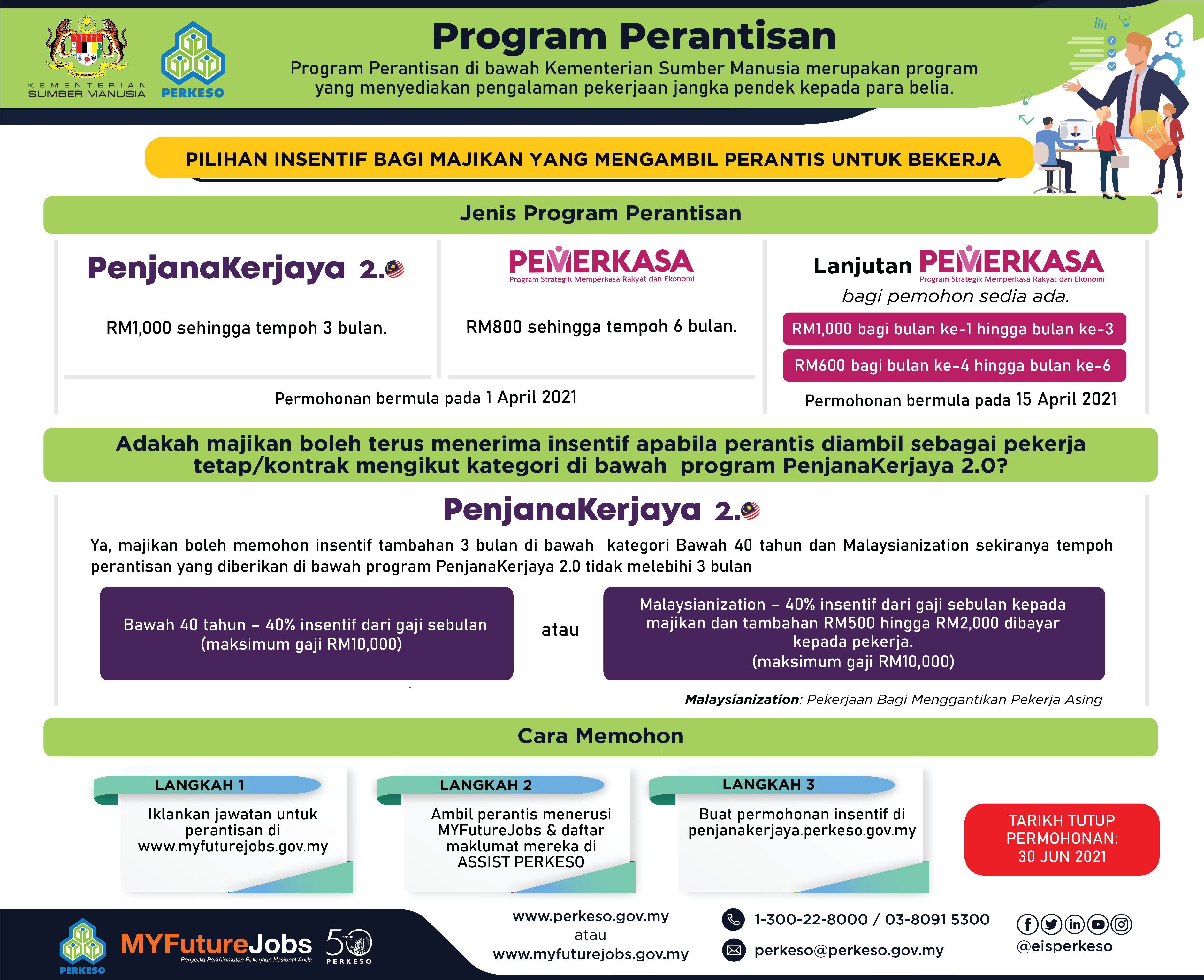 Permohonan bantuan pkp 3.0 bujang