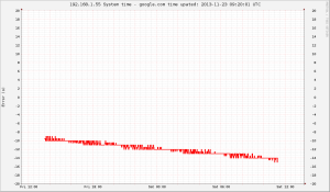 system_vs_google_time