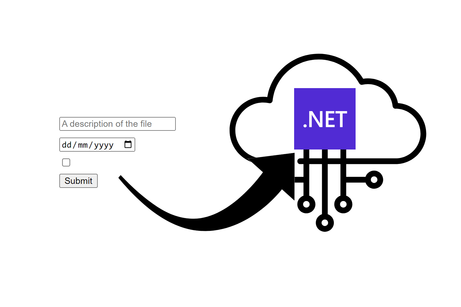 Banner image for Form binding in minimal APIs