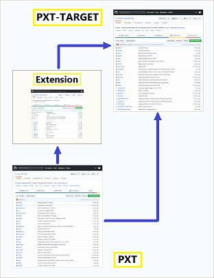 PXT, Target, and extension repos