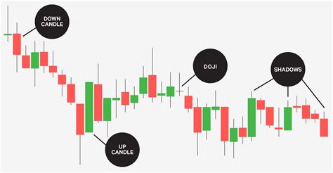 3 Jenis Candle Stick Pada Pasar Forex – Tips Forex | KASKUS