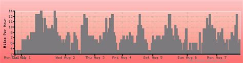 Kenora, Ontario weather forecast, climate chart: temperature, humidity ...