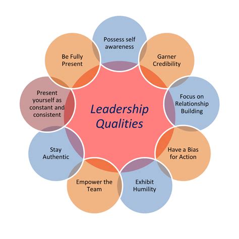 9 Leadership Qualities