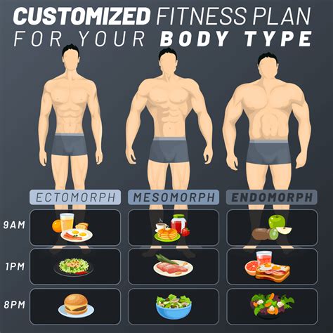 Male Body Types: What's Your Shape? | 30 Day Fitness Challenge