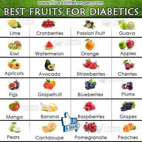 #wwwlivealittlelongercom #diabeticlifestyle #diabetics #benefits # ...