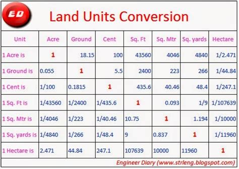 Killer prasanth: land mesu