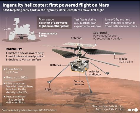 [直播] NASA：創新號火星直升機挑戰首飛 - 時事台 - 香港高登討論區