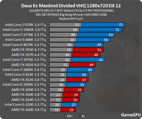 i5 6600K or i7 6700K for gaming? | Tom's Hardware Forum