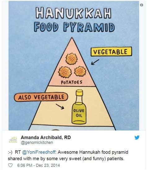 Hanukkah Memes Are Hilarious! #HappyChanukah #HappyHanukkah #Hannukah # ...