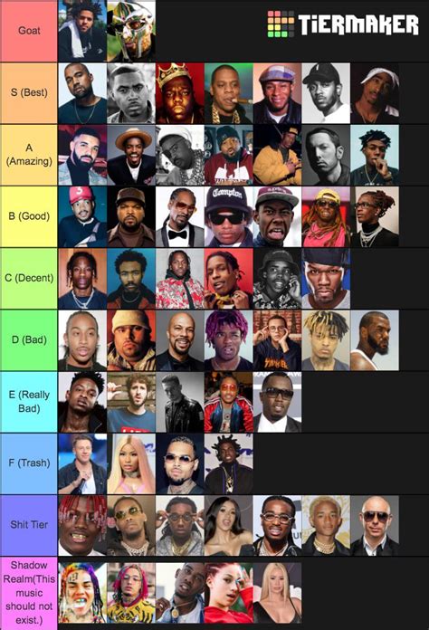 All-time Rapper Tier List : r/rap