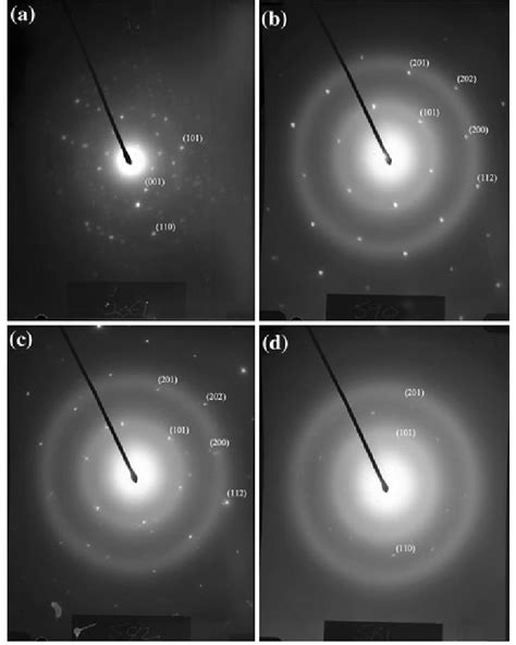 Electron diffraction patterns from the crystals in Fig. 3. Reflections ...