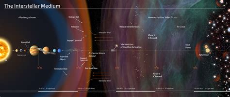 10 Things: Going Interstellar – NASA Solar System Exploration