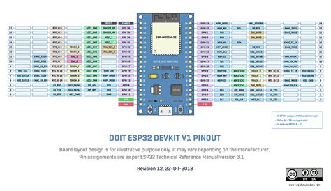 A Better Pinout Diagram for ESP32 DEVKIT Development Board : r/esp32