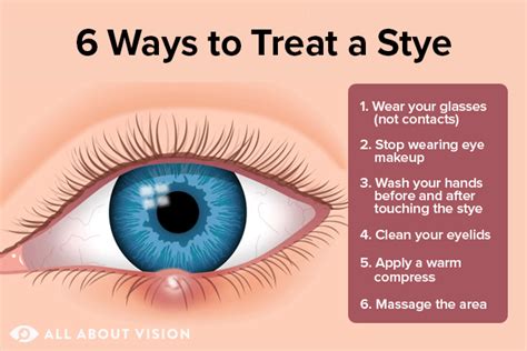 Eyelid Pimple Inside