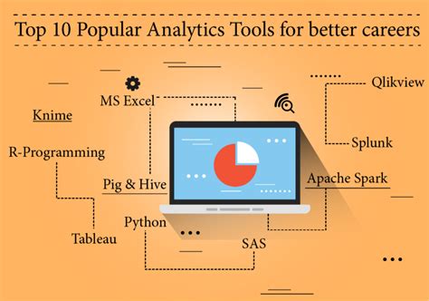 ms excel training