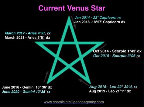 Wisdom of Astrology: Morning Star Venus, November 1, 2018