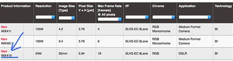 The Panasonic S1 probably uses the new Sony IMX410 sensor - L mount ...