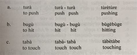 What is Reduplication? – Bolanle Arokoyo, PhD