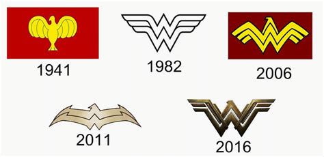 Wonder Woman logo and the history behind the movie | LogoMyWay