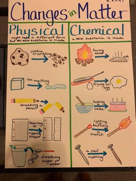 Perfect Chemical Change Definition Balancing Nuclear Equations ...