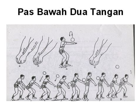 Cara Latihan Passing Bawah Dan Pass Atas Bola Voli Dengan Benar